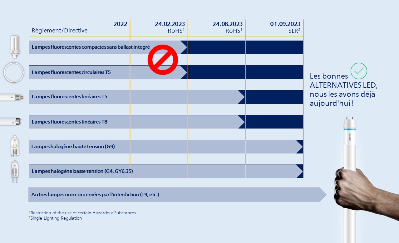 SLR overview