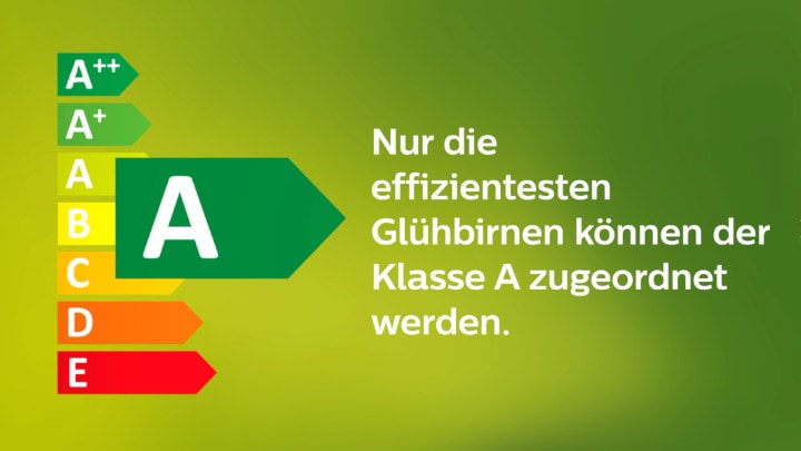 Das neue Energieeffizienz-Label