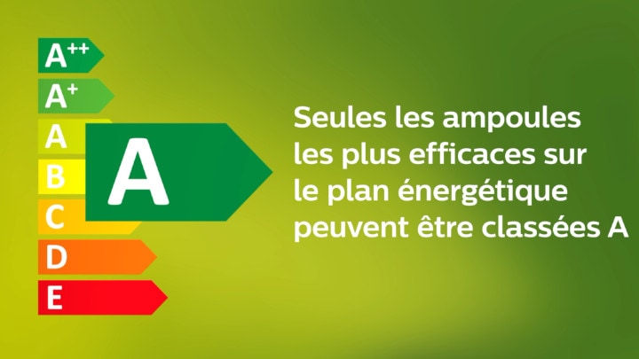Das neue Energieeffizienz-Label