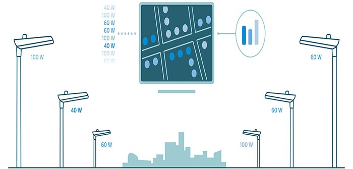 Image montrant le fonctionnement de CityTouch LightPoint