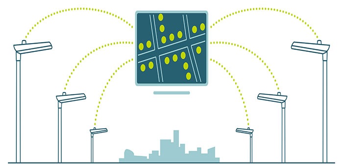 Image montrant le fonctionnement de CityTouch LightWave