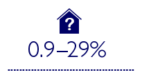 0,9 %-29 % Estimation du surcoût pour les bâtiments verts (sur la base des estimations et études de la phase de conception) par rapport à -0,4 % ¬¬¬¬¬- 12,5 % Surcoût pour les bâtiments verts (coûts réels basés sur différentes études)