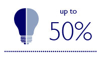 Jusqu'à 50 % de réduction de la consommation en utilisant l'éclairage LED faible consommation 