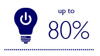 Jusqu'à 80 % d'économies supplémentaires réalisées en utilisant des commandes avec l'éclairage LED