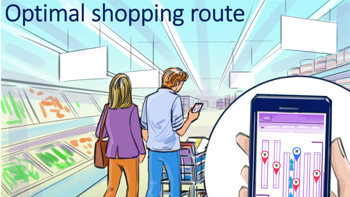 Optimale Shopping-Route – Positionsbestimmungssystem für Innenräume
