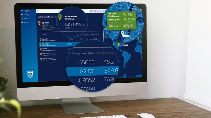 Philips Lighting Connected Lighting (- InterAct Office) beinhaltet Management-Software und Analysen, für die datengestützte Entscheidungsfindung