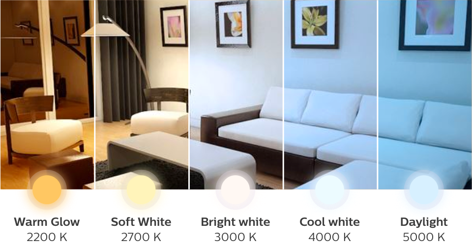 Der Lichteffekt von fünf verschiedenen Lichttemperaturen im Raum	
